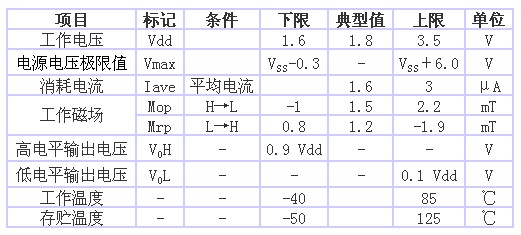 表1 AS-M15型的規(guī)格一覽表（品名共通，Ta＝25℃、 Vdd＝1.8V）