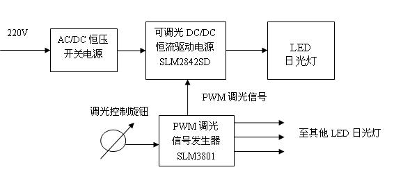 框圖