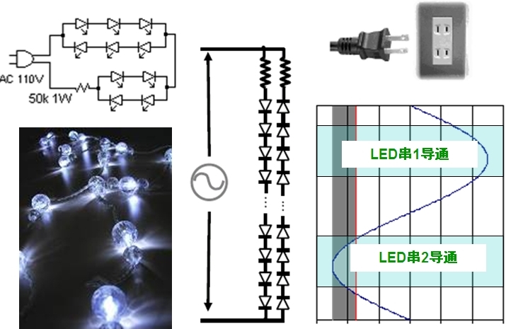 圖5：直接采用交流驅(qū)動(dòng)LED的示意圖