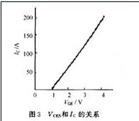 IGBT的飽和導(dǎo)通壓降VCES和集電極電流Ic的關(guān)系