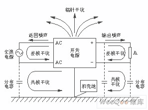 開關(guān)電源噪聲類型圖