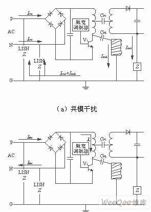 兩種干擾的等效電路