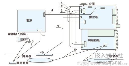 整機(jī)機(jī)內(nèi)的裝配圖