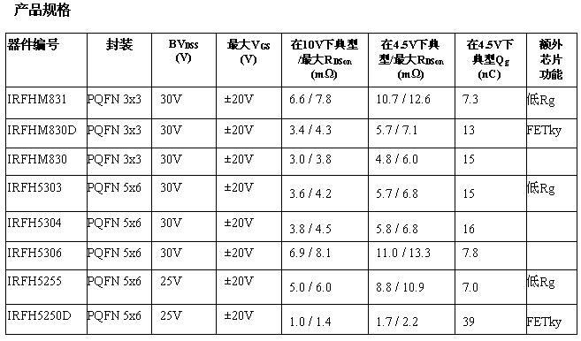 這是一個表格！