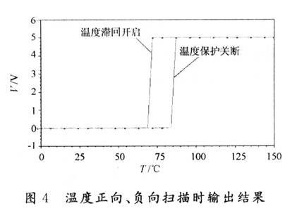 溫度正向、負(fù)向掃描時(shí)輸出結(jié)果