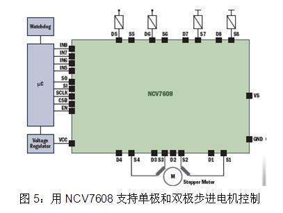 用NCV7608支持單極和雙極步進電機控制