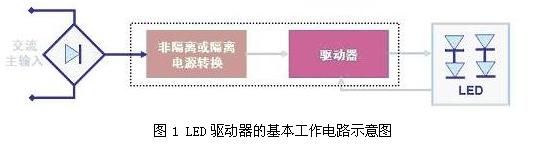 LED驅動器的基本工作電路示意圖