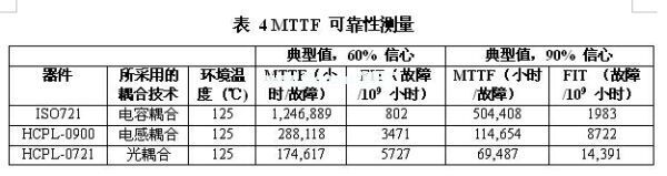 一款光、電感和電容數(shù)字隔離器的MTTF