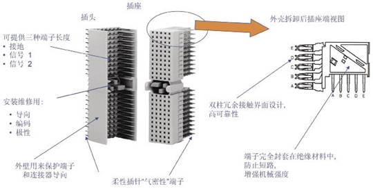 光纖連接器