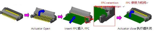 圖2  FPC連接器