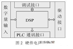 硬件電路功能模塊