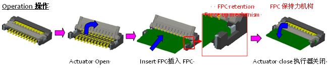 0.2毫米間距，0.9毫米高度FPC 零插入力連接器