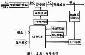 方案4：