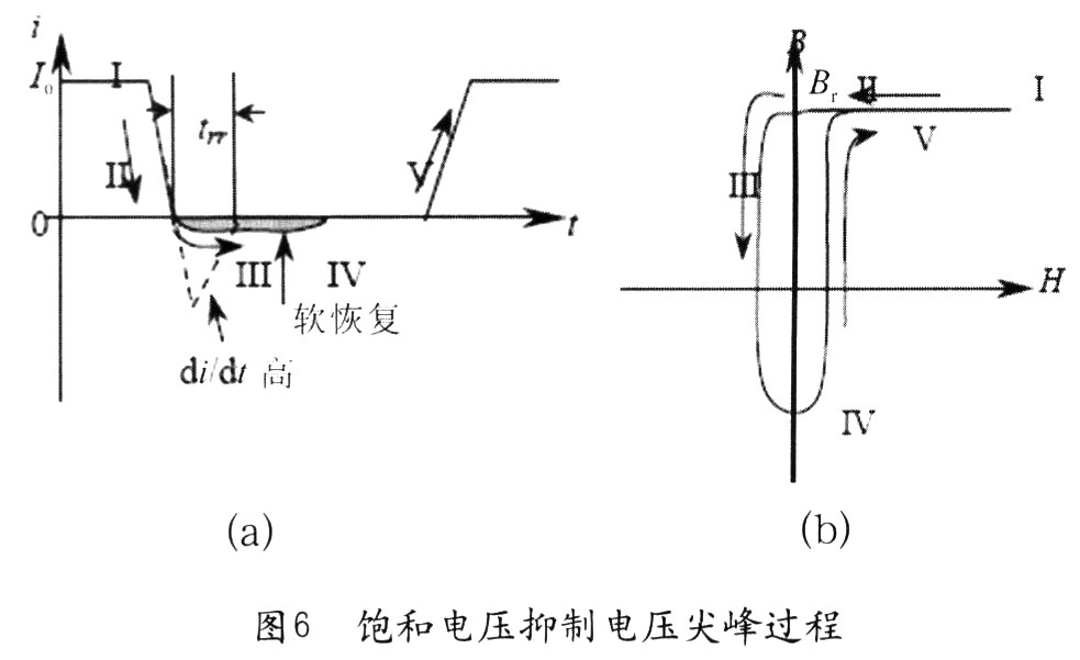 當二極管導(dǎo)通時，流過電流Io(圖6(a)中“I”)，