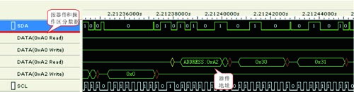 圖4  經(jīng)I2C分析插件解碼后的時序圖