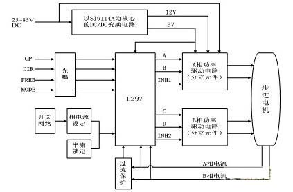 步進(jìn)電機(jī)驅(qū)動控制系統(tǒng)框圖