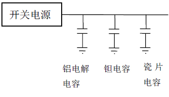 電源設(shè)計(jì)中的電容應(yīng)用實(shí)例