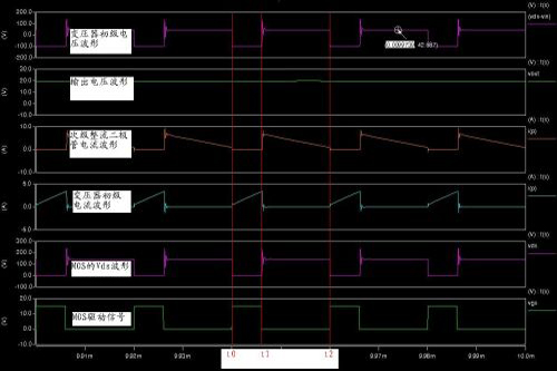 反激電源及變壓器設(shè)計