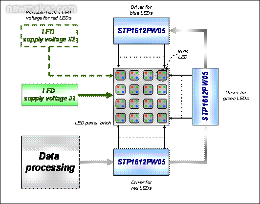 通過STP1612PW05驅(qū)動(dòng)一個(gè)全彩LED顯示屏點(diǎn)陣的設(shè)計(jì)簡圖