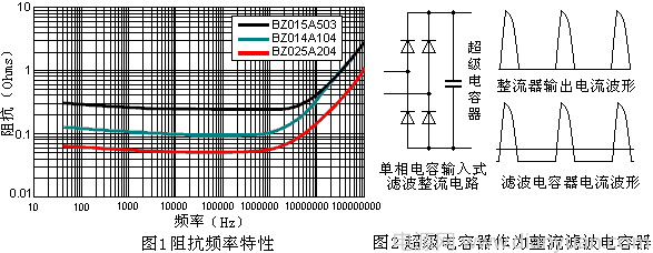 整流濾波中超級(jí)電容器的應(yīng)用