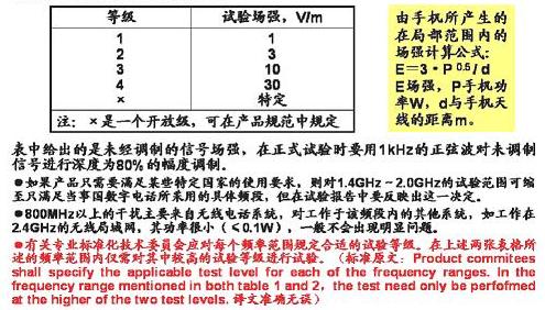 試驗(yàn)的嚴(yán)酷度等級(jí)