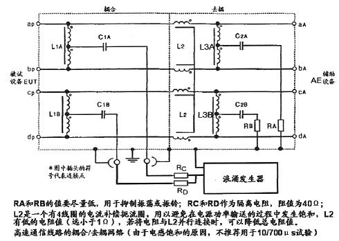 針對高速通信線路的耦合/去耦網絡