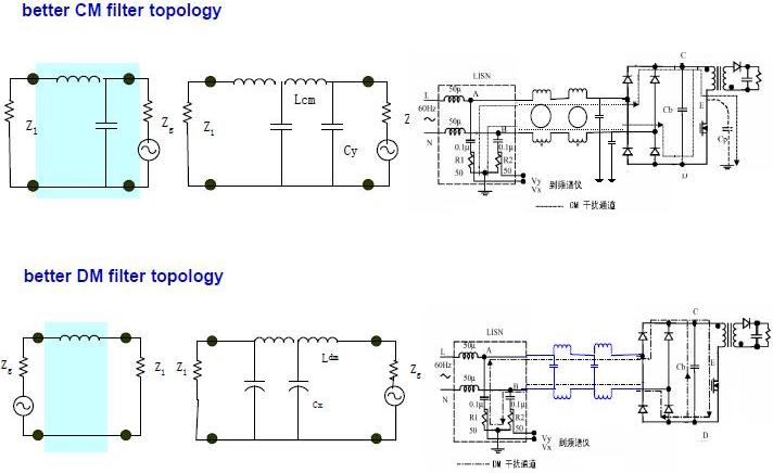 改善的CM/DM濾波器拓撲：