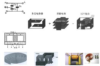 平面集成電容、電感集成