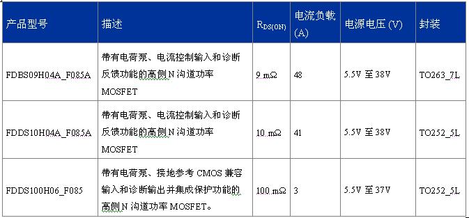 FDDS100H06_F085、FDBS09H04A_F085A、FDDS10H04A_F085A  