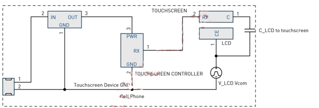 圖4：LCD Vcom干擾耦合模型。