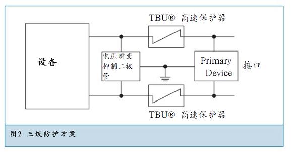 三級(jí)防護(hù)方案提供了最佳的方案。