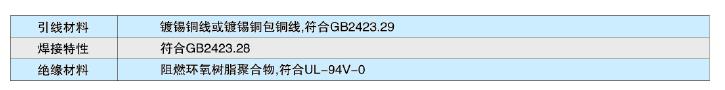 真正會(huì)用自復(fù)保險(xiǎn)絲——PPTC應(yīng)用指南