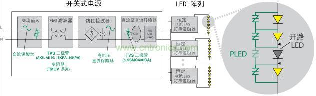 Littelfuse 使得 LED 照明產(chǎn)品具備高可靠性、低維護性并延長其使用壽命