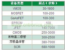 為什么瞬變越來越獲得重視？