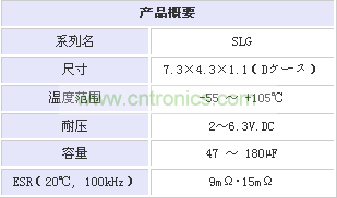 圖1：SLG系列超薄導電性高分子固態(tài)鋁電解電容性能