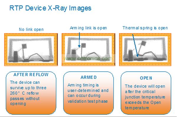 一個(gè)RTP器件能夠承受住3次無(wú)鉛焊料回流焊步驟而不會(huì)斷開(kāi)。而激活可以在系統(tǒng)測(cè)試或者實(shí)際應(yīng)用現(xiàn)場(chǎng)中實(shí)現(xiàn)。
