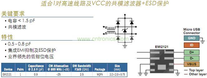 USB 2.0接口濾波及保護