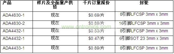 供貨、報價與配套產(chǎn)品