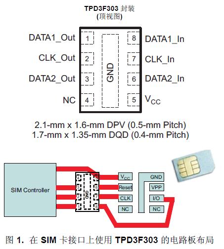 TPD3F303 是一款用于
SIM 卡接口的三通道集成型 EMI 濾波器。