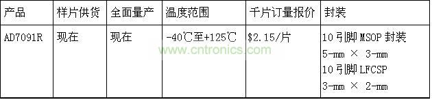 報價、供貨與配套產(chǎn)品