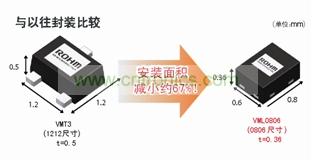 型元件、引進(jìn)高精度封裝加工技術(shù)