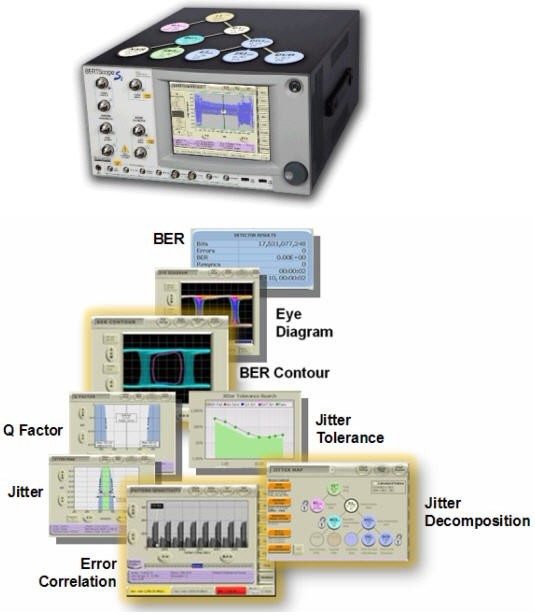  圖3.BERTScope系列產(chǎn)品融合了BERT和Scope的優(yōu)點(diǎn)，抖動(dòng)分析+誤碼率測試，可輕松完成高速系統(tǒng)調(diào)試。