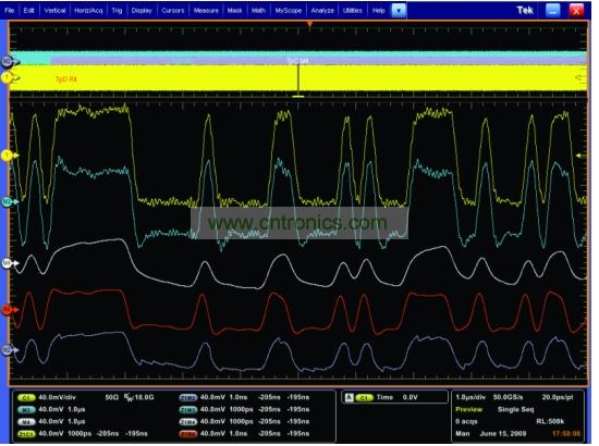 一個經(jīng)過傳輸通道明顯衰減的5Gbps 信號，和使用去加重、CLTE和DFE均衡技術(shù)處理之后的信號