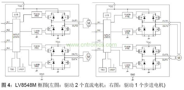 LV8548M框圖(左圖：驅動2個直流電機；右圖：驅動1個步進電機)