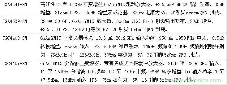 技術(shù)信息