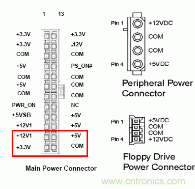 電腦電源20針接口，電源24針接口