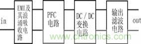 新型低污染、高效率、低應力、低輸出紋波開關電源的原理框圖