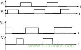 V1，V2，V3，V4的驅動信號
