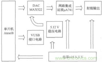 數控直流穩(wěn)壓源組成