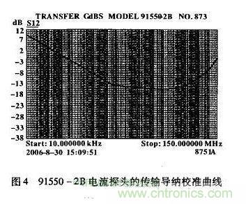 電流探頭的傳輸導(dǎo)納校準(zhǔn)曲線